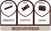 Tabella Smaltimento