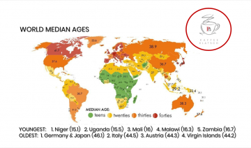 What is the average age? 